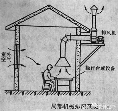 房間空氣不好